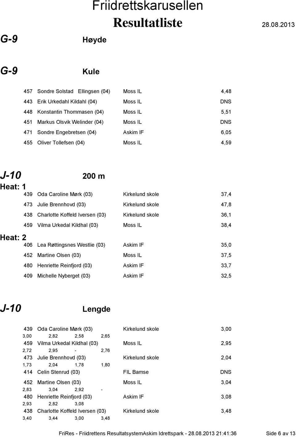 skole 47,8 438 Charlotte Koffeld Iversen (03) Kirkelund skole 36,1 459 Vilma Urkedal Kildhal (03) Moss IL 38,4 Heat: 2 406 Lea Røttingsnes Westlie (03) Askim IF 35,0 452 Martine Olsen (03) Moss IL