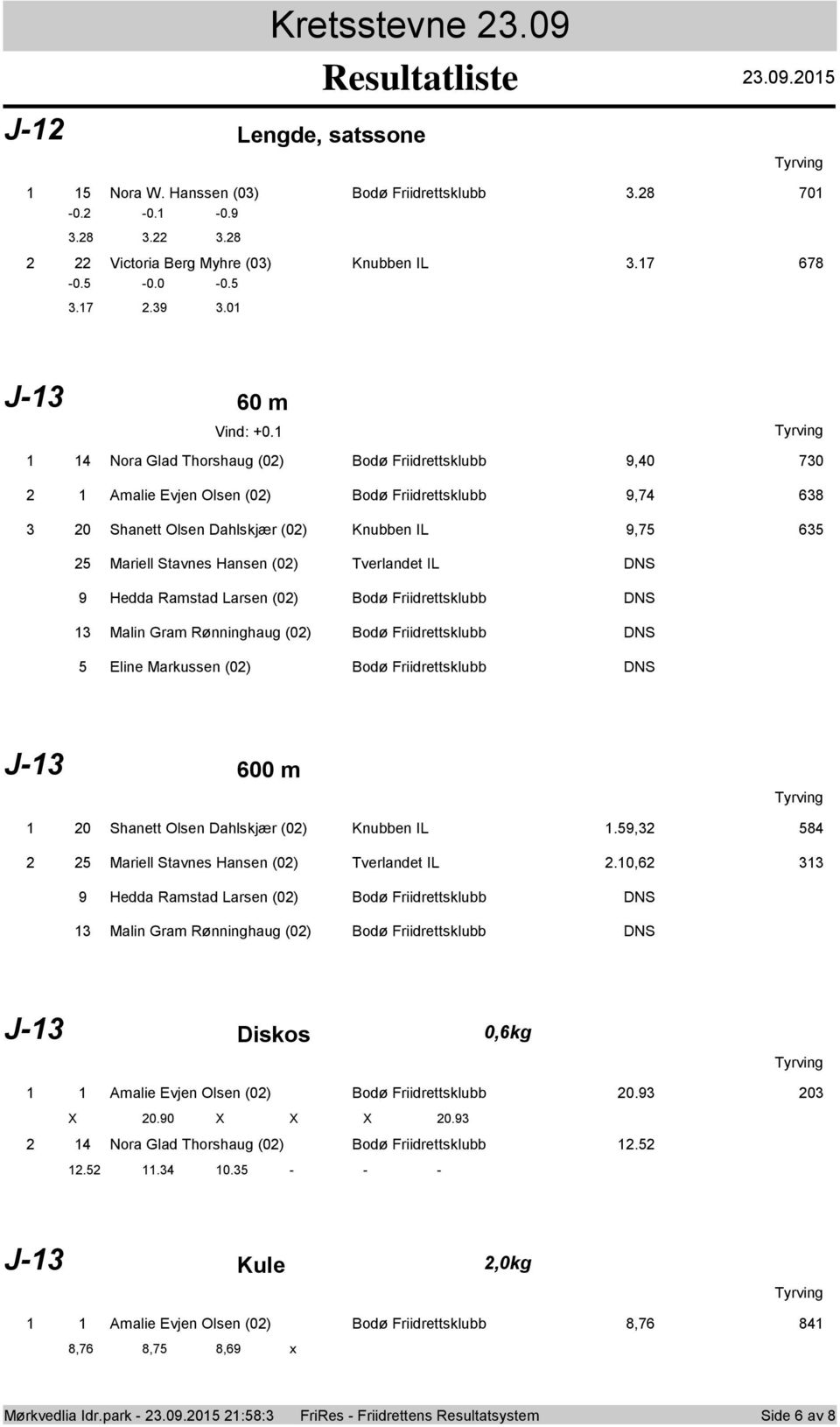1 1 14 Nra Glad Thrshaug (02) Bdø Friidrettsklubb 9,40 730 2 1 Amalie Evjen Olsen (02) Bdø Friidrettsklubb 9,74 638 3 20 Shanett Olsen Dahlskjær (02) Knubben IL 9,75 635 25 Mariell Stavnes Hansen