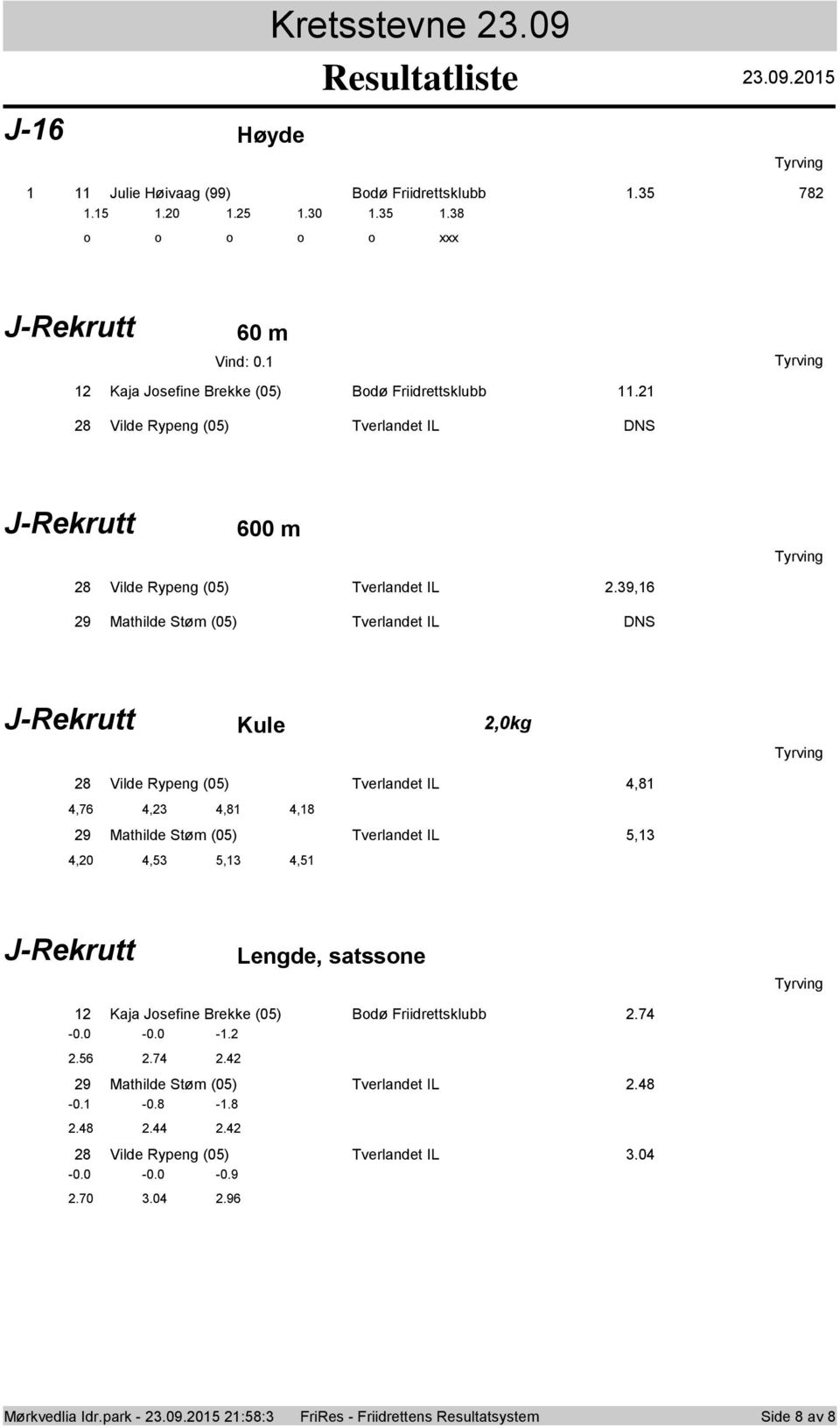 39,16 29 Mathilde Støm (05) Tverlandet IL DNS J-Rekrutt Kule 2,0kg 28 Vilde Rypeng (05) Tverlandet IL 4,81 4,76 4,23 4,81 4,18 29 Mathilde Støm (05) Tverlandet IL 5,13 4,20 4,53 5,13 4,51