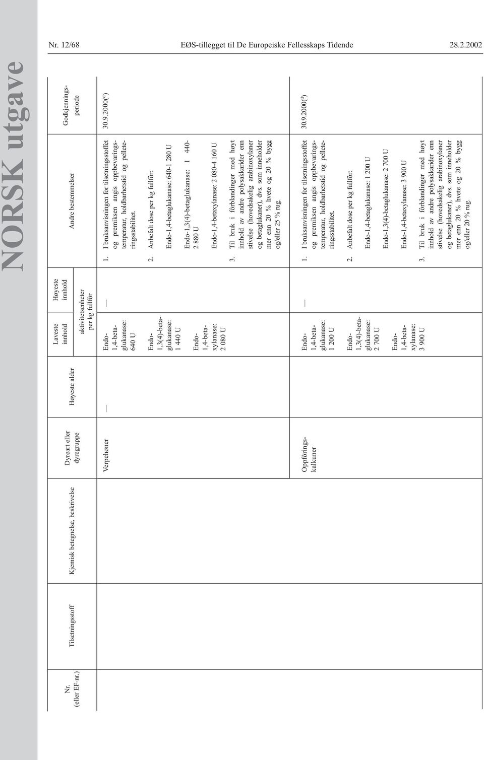 U av andre polysakkarider enn stivelse (hovedsakelig arabinoxylaner og betaglukaner), dvs. som inneholder mer enn 20 % hvete og 20 % bygg og/eller 25 % rug.