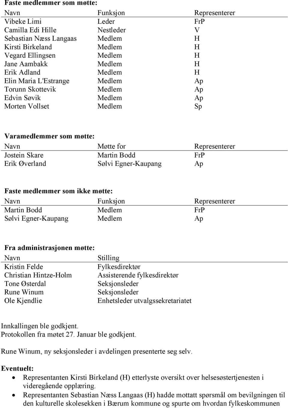 Jostein Skare Erik Øverland Martin Bodd Sølvi Egner-Kaupang FrP Ap Faste medlemmer som ikke møtte: Navn Funksjon Representerer Martin Bodd Medlem FrP Sølvi Egner-Kaupang Medlem Ap Fra