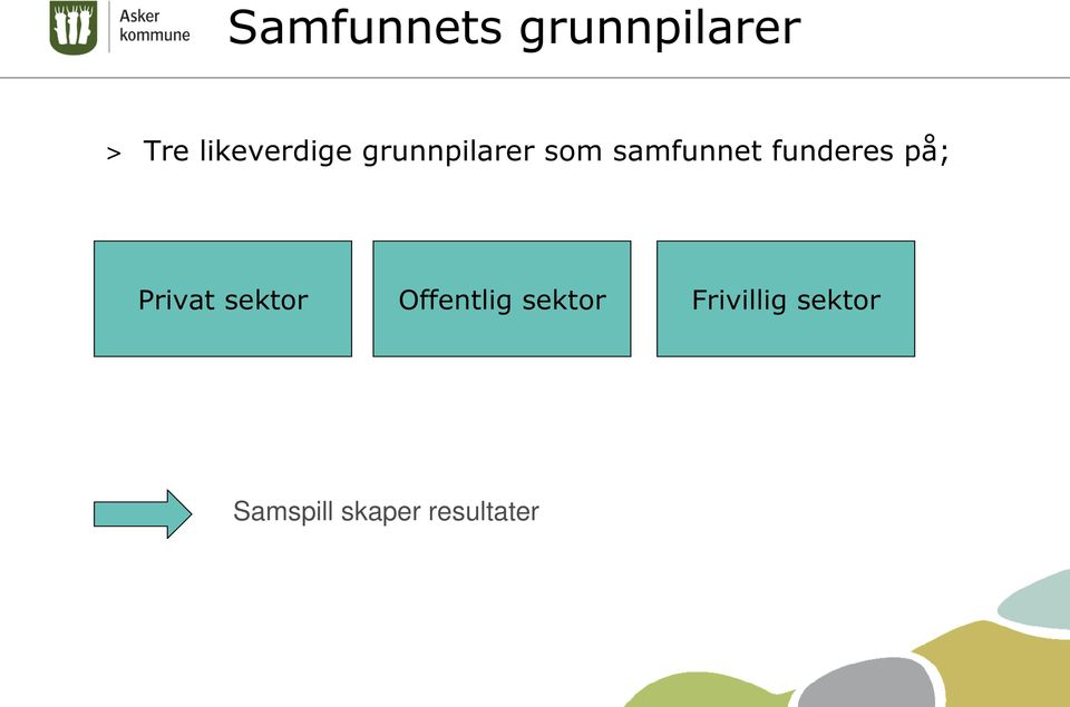 funderes på; Privat sektor Offentlig