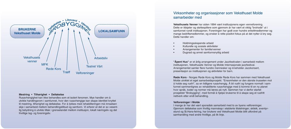 Foreningen har godt over hundre enkeltmedlemmer og mange bedriftsmedlemmer, og ønsker å rette positivt fokus på at det nytter å bry seg.