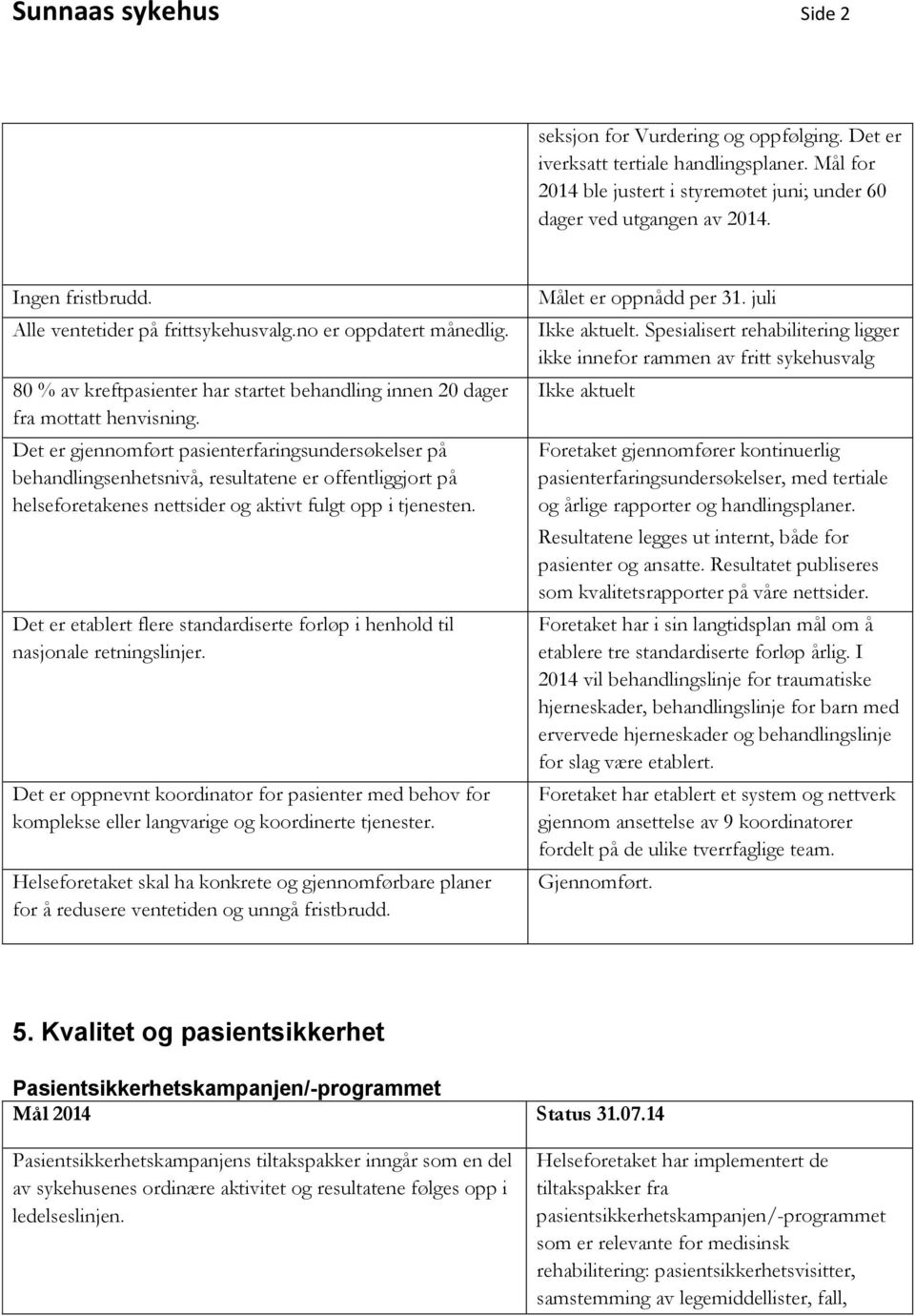 Det er gjennomført pasienterfaringsundersøkelser på behandlingsenhetsnivå, resultatene er offentliggjort på helseforetakenes nettsider og aktivt fulgt opp i tjenesten.