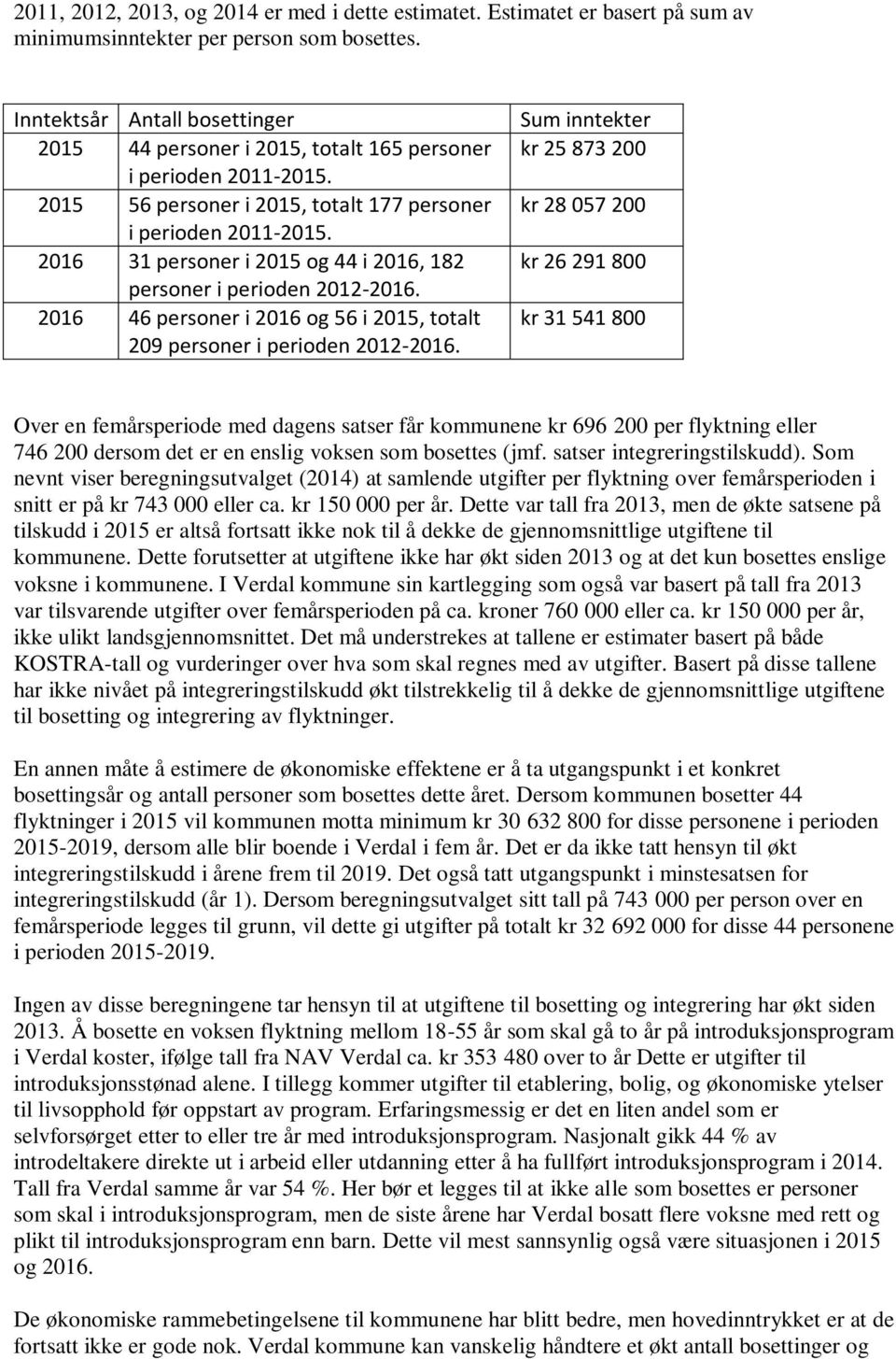 2016 31 personer i 2015 og 44 i 2016, 182 personer i perioden 2012-2016. 2016 46 personer i 2016 og 56 i 2015, totalt 209 personer i perioden 2012-2016.