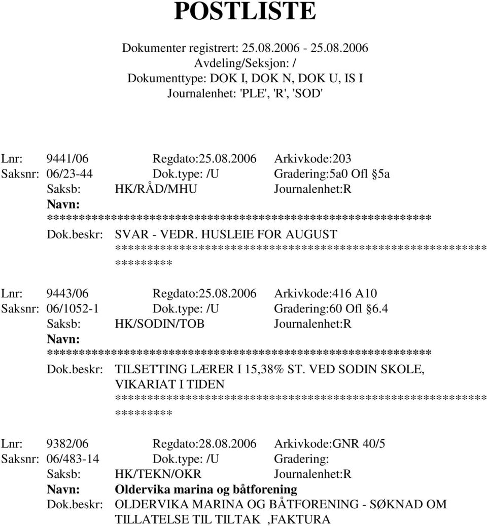 4 Saksb: HK/SODIN/TOB Journalenhet:R Dok.beskr: TILSETTING LÆRER I 15,38% ST. VED SODIN SKOLE, VIKARIAT I TIDEN Lnr: 9382/06 Regdato:28.08.