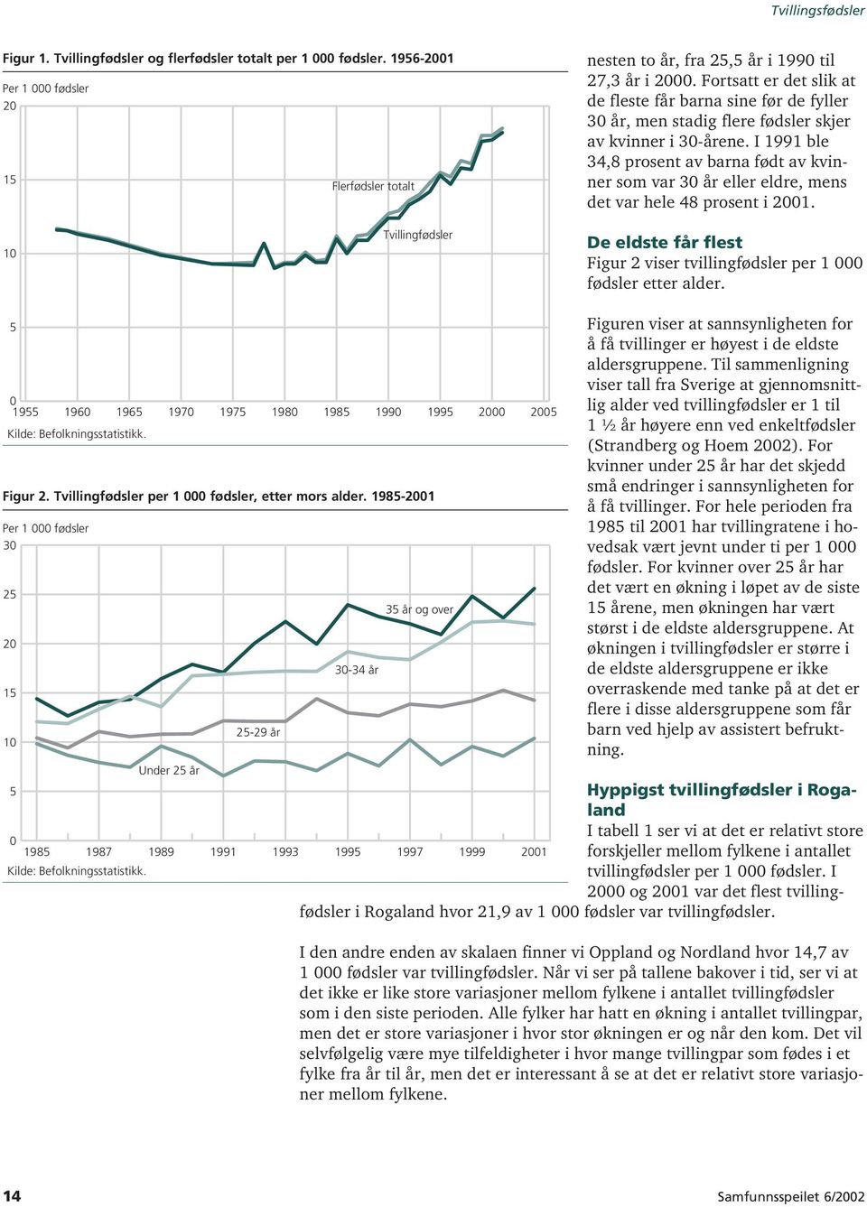 I 1991 ble 34,8 prosent av barna født av kvinner som var 30 år eller eldre, mens det var hele 48 prosent i 2001.