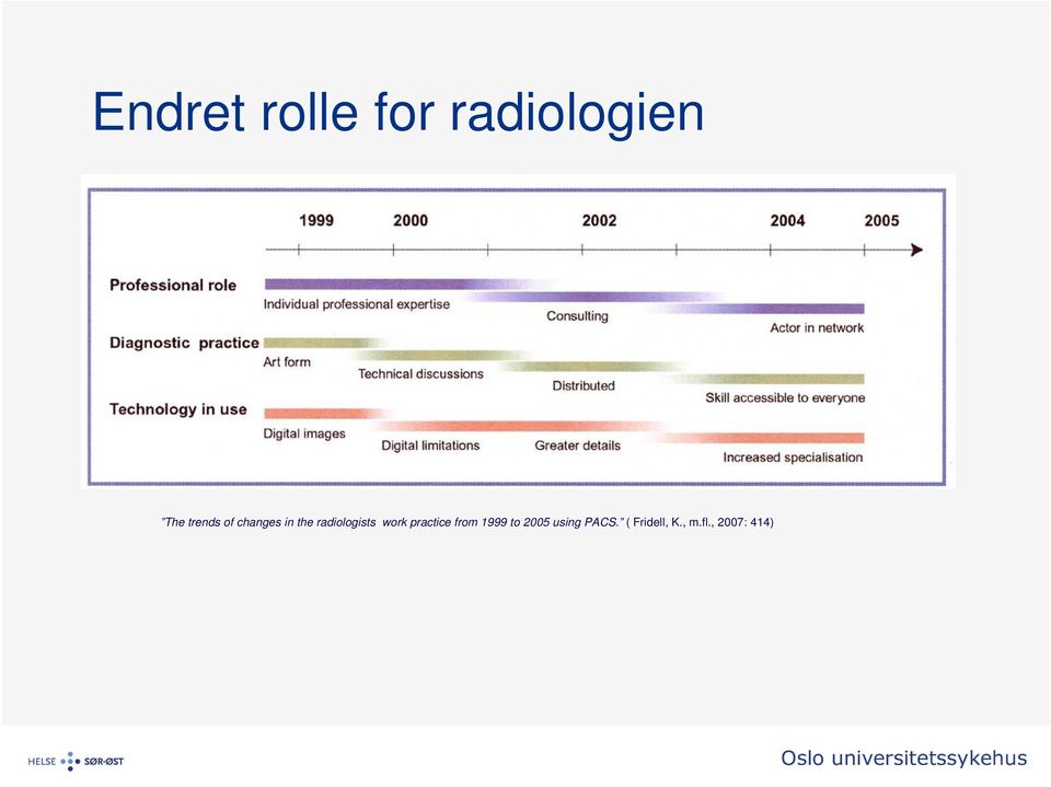 radiologists work practice from 1999