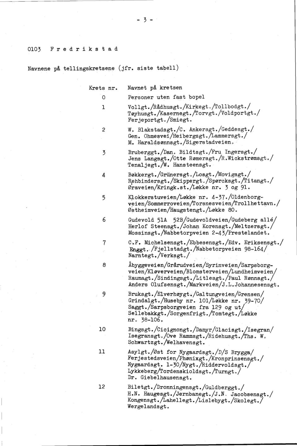 /btte Røme rs gt. Wickstrøms gt. / Tenaljegt./W. Hansteensgt. 4 Bøkkergt./GrUnersgt.Aosgt./Movigsgt./ Rphbindersgt./Skippergt/Spørcksgt./Titangte Øraveien/kringk.st.Aøkke nr. 3 og 91. 11.