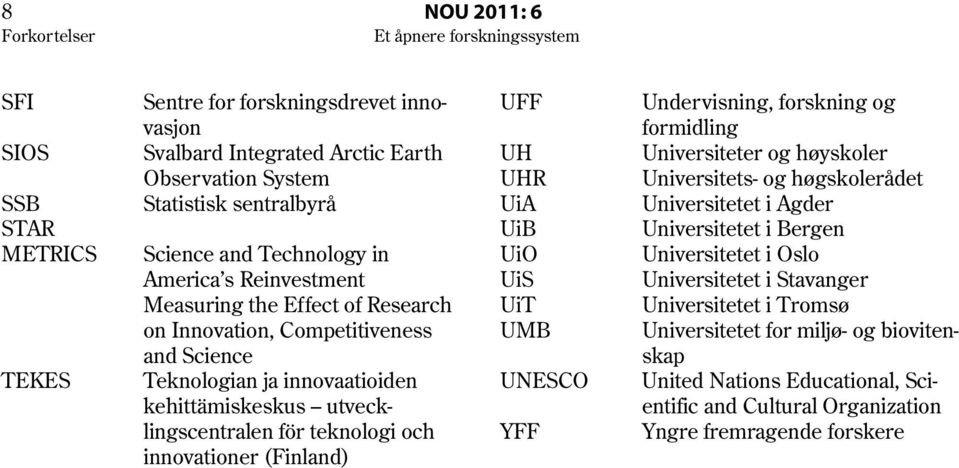 (Finland) UFF UH UHR UiA UiB UiO UiS UiT UMB UNESCO YFF Undervisning, forskning og formidling Universiteter og høyskoler Universitets- og høgskolerådet Universitetet i Agder Universitetet i Bergen