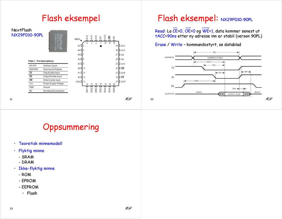 (verson 90PL) Erase / Write kommandostyrt, se datablad 21 22 Oppsummering Teoretisk