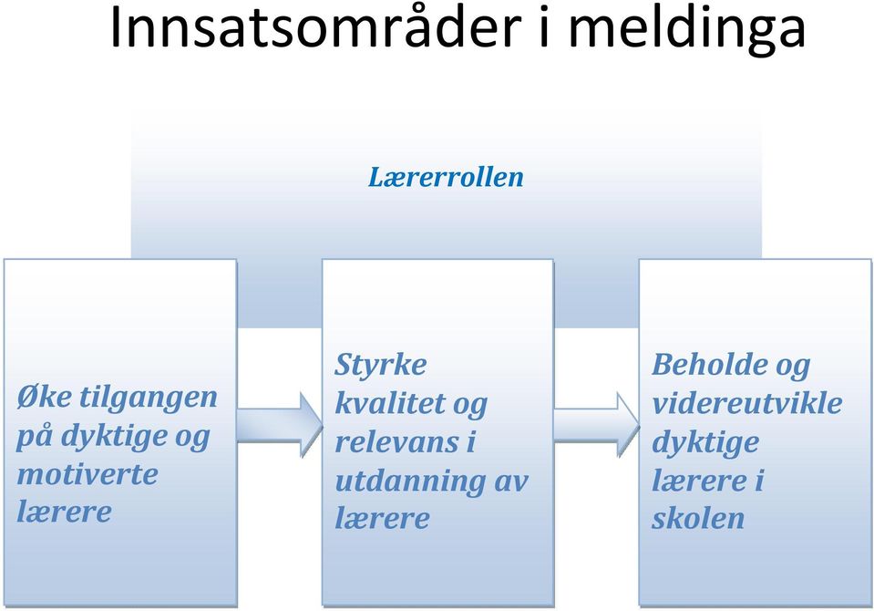 Styrke kvalitet og relevans i utdanning av