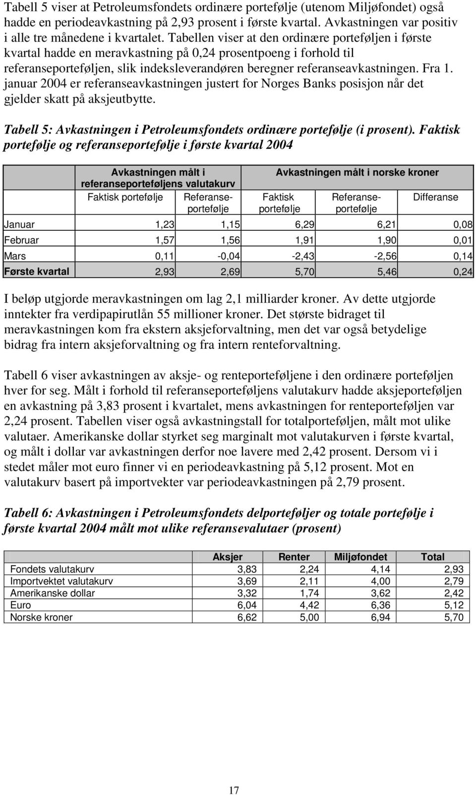 Fra 1. januar 2004 er referanseavkastningen justert for Norges Banks posisjon når det gjelder skatt på aksjeutbytte. Tabell 5: Avkastningen i Petroleumsfondets ordinære portefølje (i prosent).