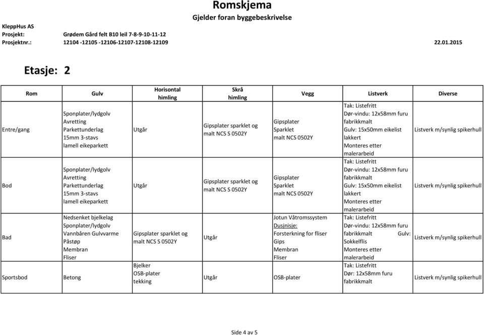 sparklet og sparklet og Jotun Våtromssystem Dusjnisje: Forsterkning for