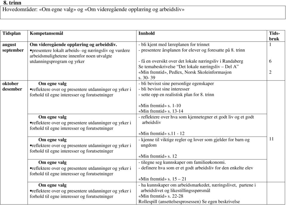 presentere lokalt arbeids- og næringsliv og vurdere arbeidsmulighetene innenfor noen utvalgte utdanningsprogram og yrker - få en oversikt over det lokale næringsliv i Randaberg Se temabeskrivelse Det