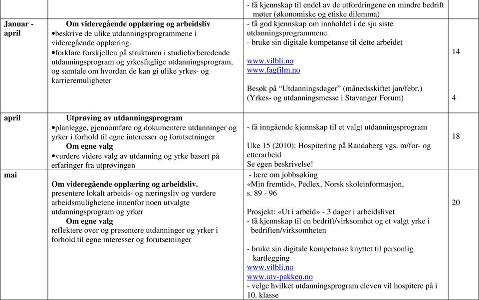 endel av de utfordringene en mindre bedrift møter (økonomiske og etiske dilemma) - få god kjennskap om innholdet i de sju siste utdanningsprogrammene.