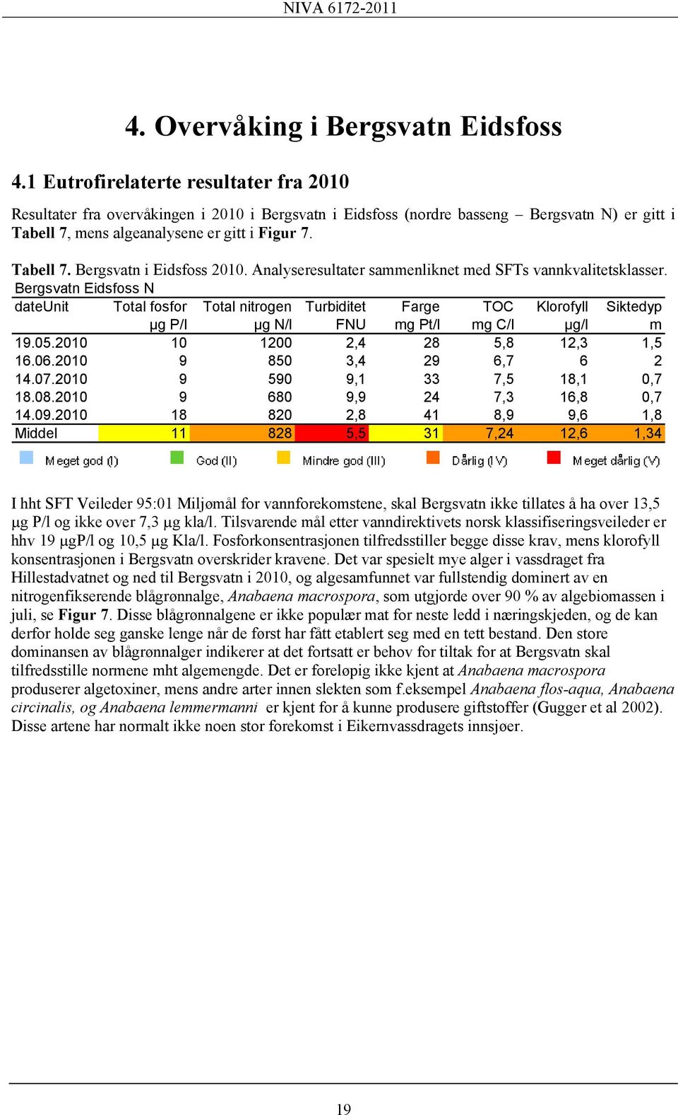 Analyseresultater sammenliknet med SFTs vannkvalitetsklasser.