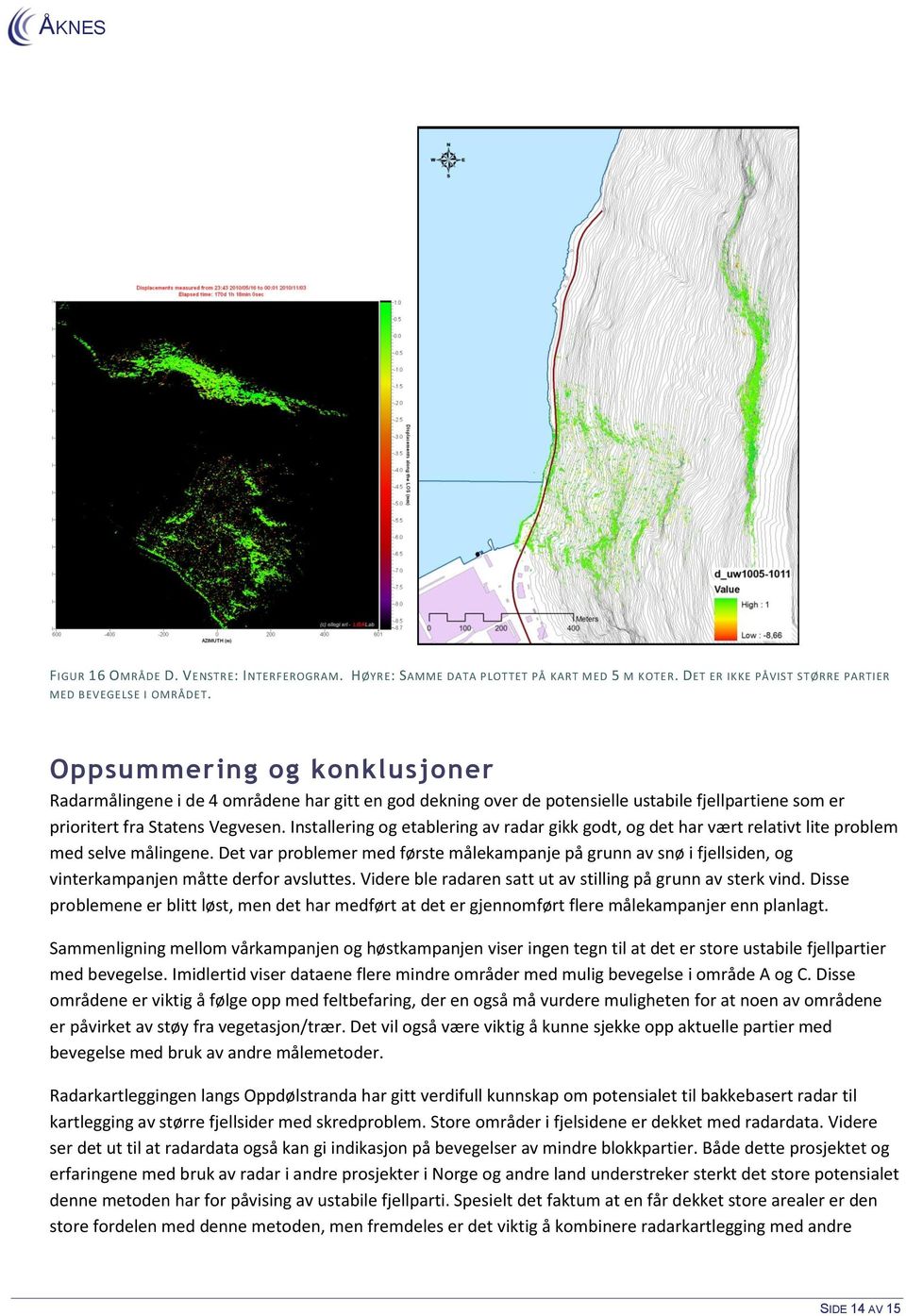 Installering og etablering av radar gikk godt, og det har vært relativt lite problem med selve målingene.