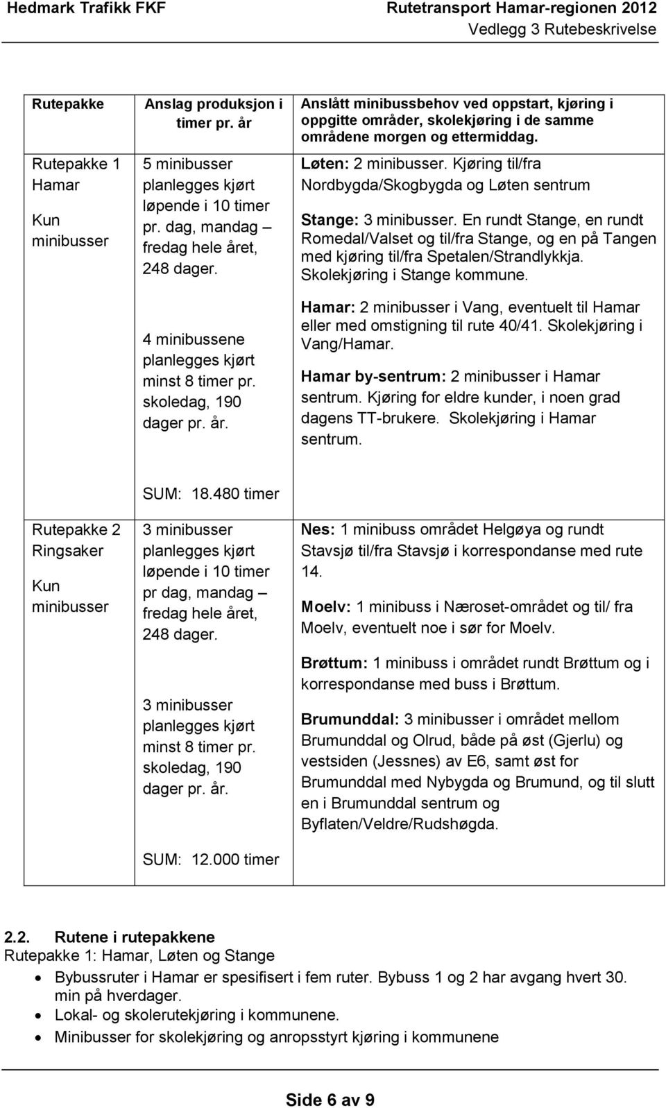 Løten: 2 minibusser. Kjøring til/fra Nordbygda/Skogbygda og Løten sentrum Stange: 3 minibusser.