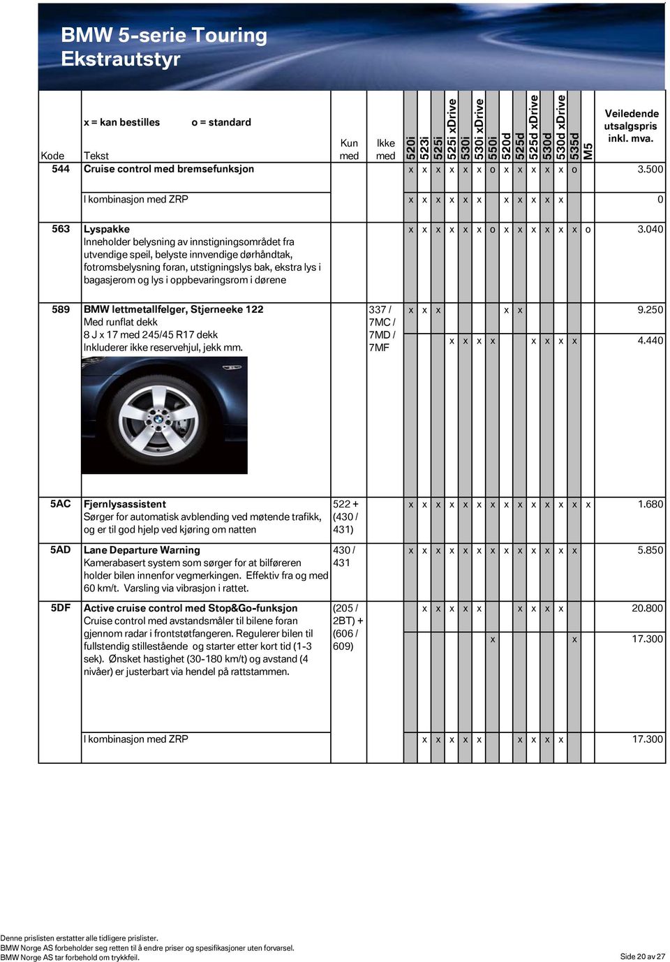 bagasjerom og lys i oppbevaringsrom i dørene o o 3.040 589 BMW lettmetallfelger, Stjerneeke 122 Med runflat dekk 8 J 17 245/45 R17 dekk Inkluderer ikke reservehjul, jekk mm. 9.250 4.