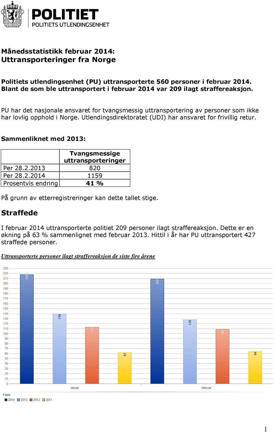 Utlendingsdirektoratet (UDI) har ansvaret for frivillig retur. Sammenliknet med 2013: Tvangsmessige uttransporteringer Per 28.2.2013 820 Per 28.2.2014 1159 Prosentvis endring 41 % På grunn av etterregistreringer kan dette tallet stige.