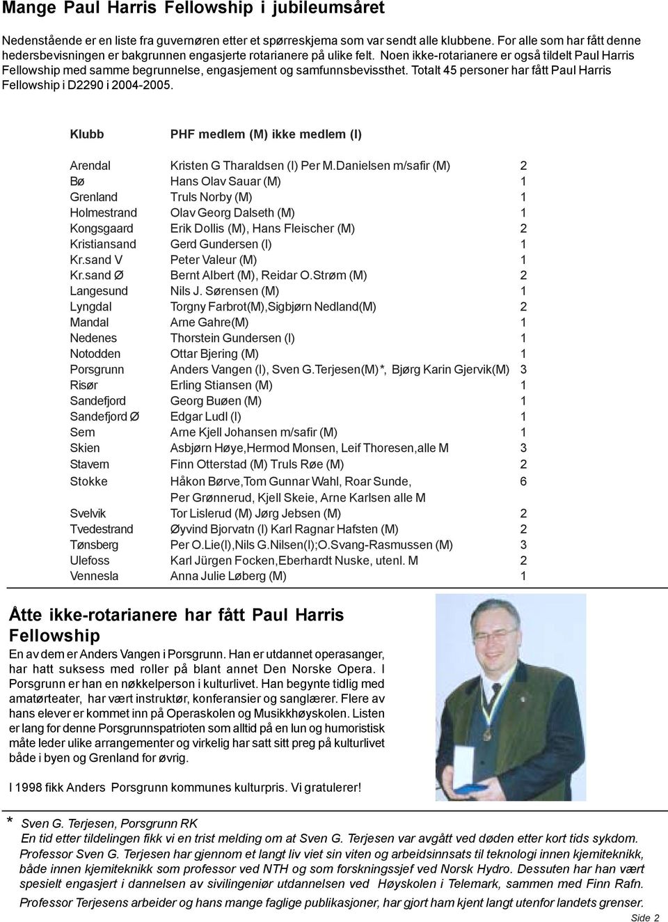 Noen ikke-rotarianere er også tildelt Paul Harris Fellowship med samme begrunnelse, engasjement og samfunnsbevissthet. Totalt 45 personer har fått Paul Harris Fellowship i D2290 i 2004-2005.
