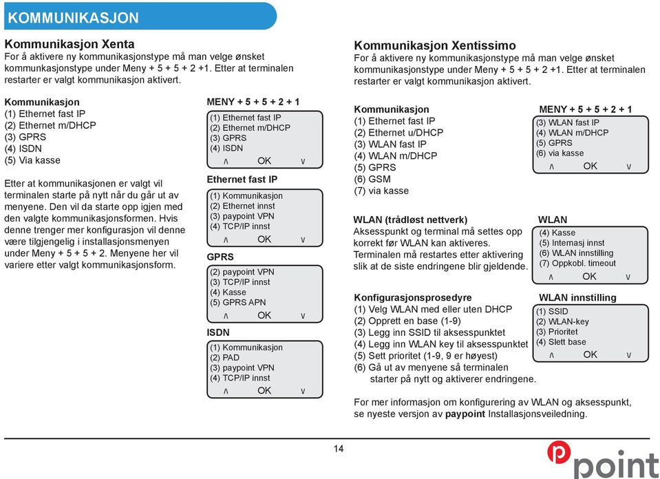 Kommunikasjon (1) Ethernet fast IP (2) Ethernet m/dhcp (3) GPRS (4) ISDN (5) Via kasse Etter at kommunikasjonen er valgt vil terminalen starte på nytt når du går ut av menyene.