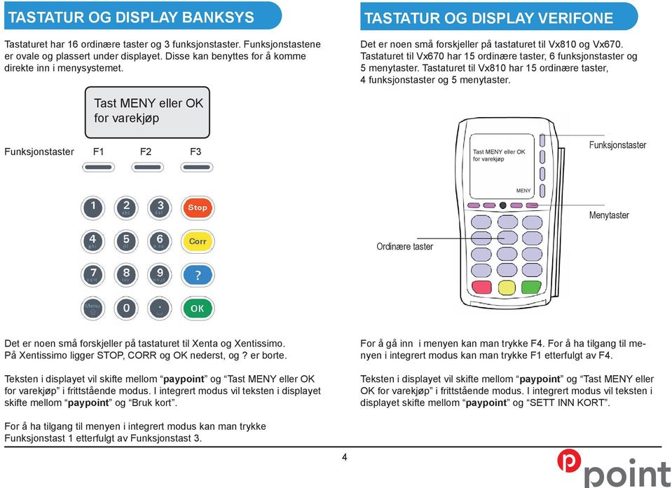 Tastaturet til Vx810 har 15 ordinære taster, 4 funksjonstaster og 5 menytaster.