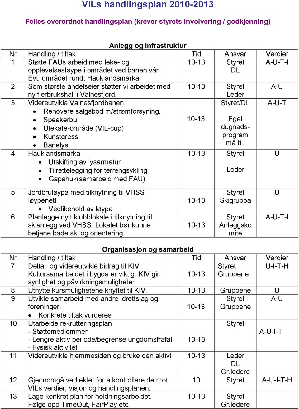 3 Videreutvikle Valnesfjordbanen /DL A--T Renovere salgsbod m/strømforsyning.