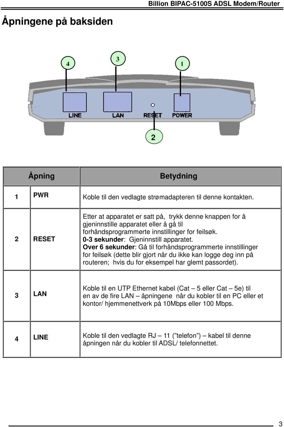 Over 6 sekunder: Gå til forhåndsprogrammerte innstillinger for feilsøk (dette blir gjort når du ikke kan logge deg inn på routeren; hvis du for eksempel har glemt passordet).