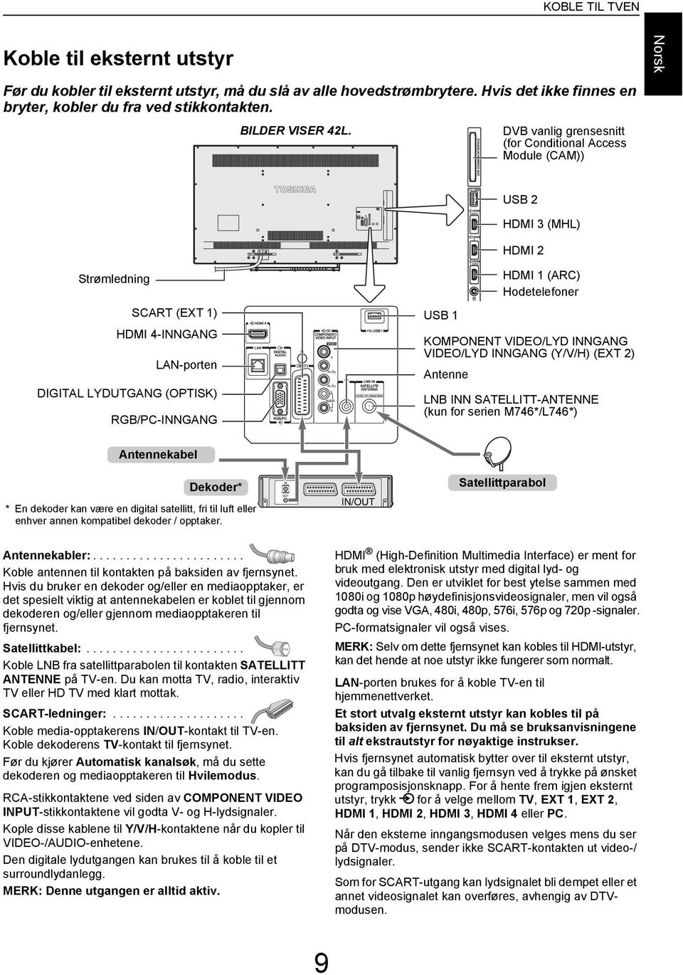 Hoetelefoner KOMPONENT VIDEO/LYD INNGANG VIDEO/LYD INNGANG (Y/V/H) (EXT 2) Antenne LNB INN SATELLITT-ANTENNE (kun for serien M746*/L746*) Antennekel Dekoer* Stellittprol * En ekoer kn være en igitl