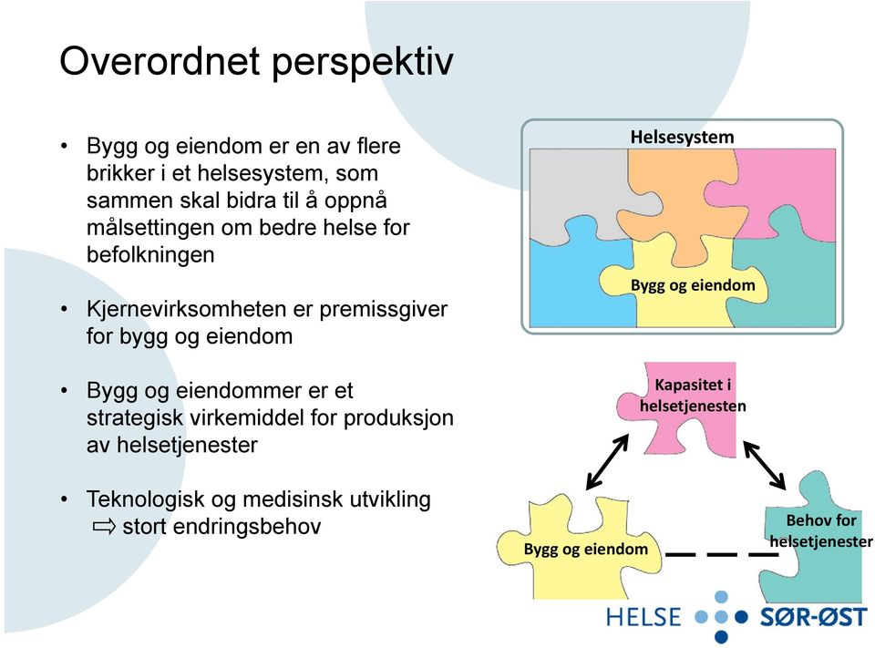 og eiendommer er et strategisk virkemiddel for produksjon av helsetjenester Teknologisk og medisinsk utvikling