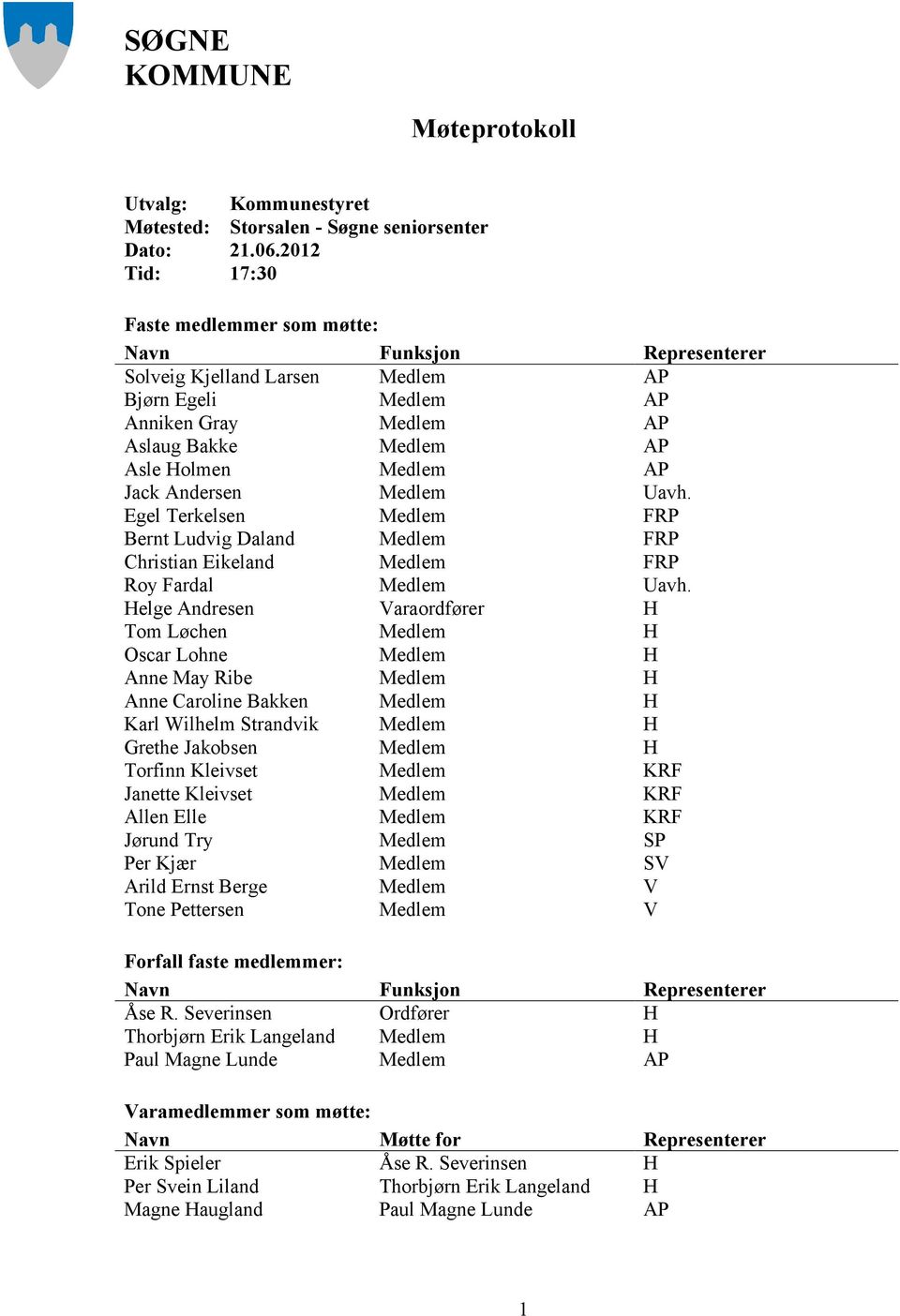 Andersen Medlem Uavh. Egel Terkelsen Medlem FRP Bernt Ludvig Daland Medlem FRP Christian Eikeland Medlem FRP Roy Fardal Medlem Uavh.