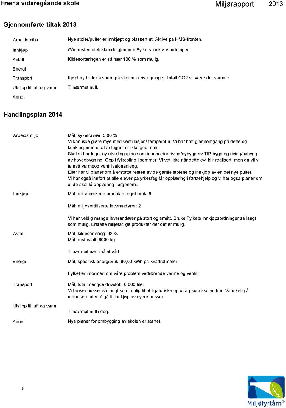 Annet Handlingsplan 214 Arbeidsmiljø Mål, sykefravær: 5, % Vi kan ikke gjøre mye med ventillasjon/ temperatur. Vi har hatt gjennomgang på dette og konklusjonen er at anlegget er ikke godt nok.