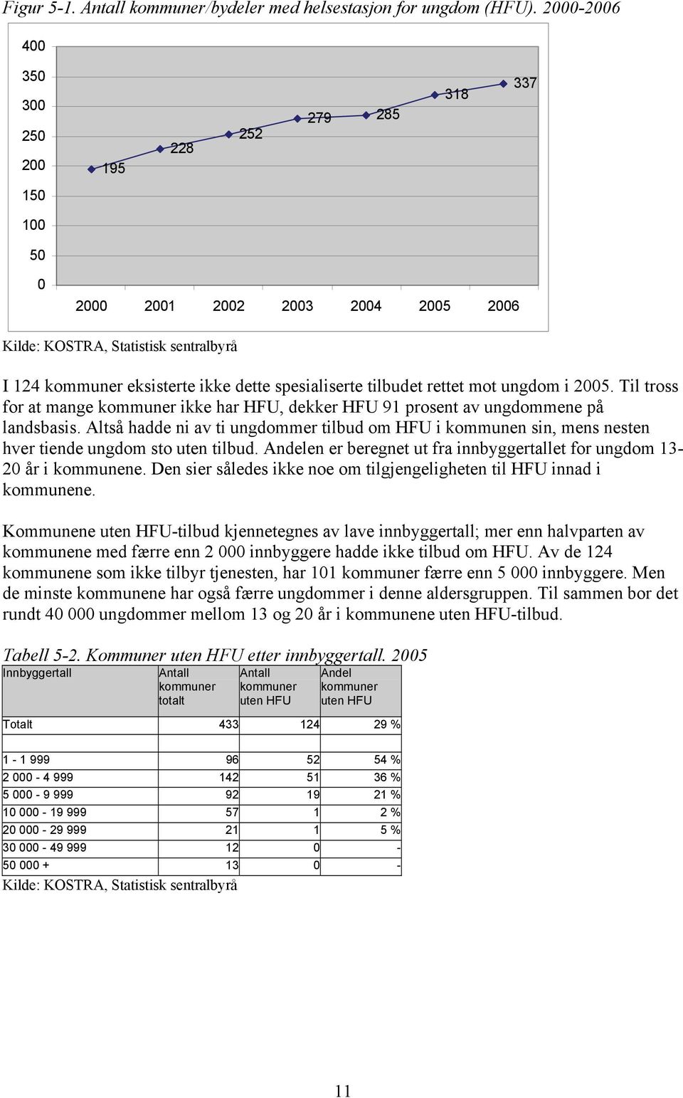 tilbudet rettet mot ungdom i 2005. Til tross for at mange kommuner ikke har HFU, dekker HFU 91 prosent av ungdommene på landsbasis.