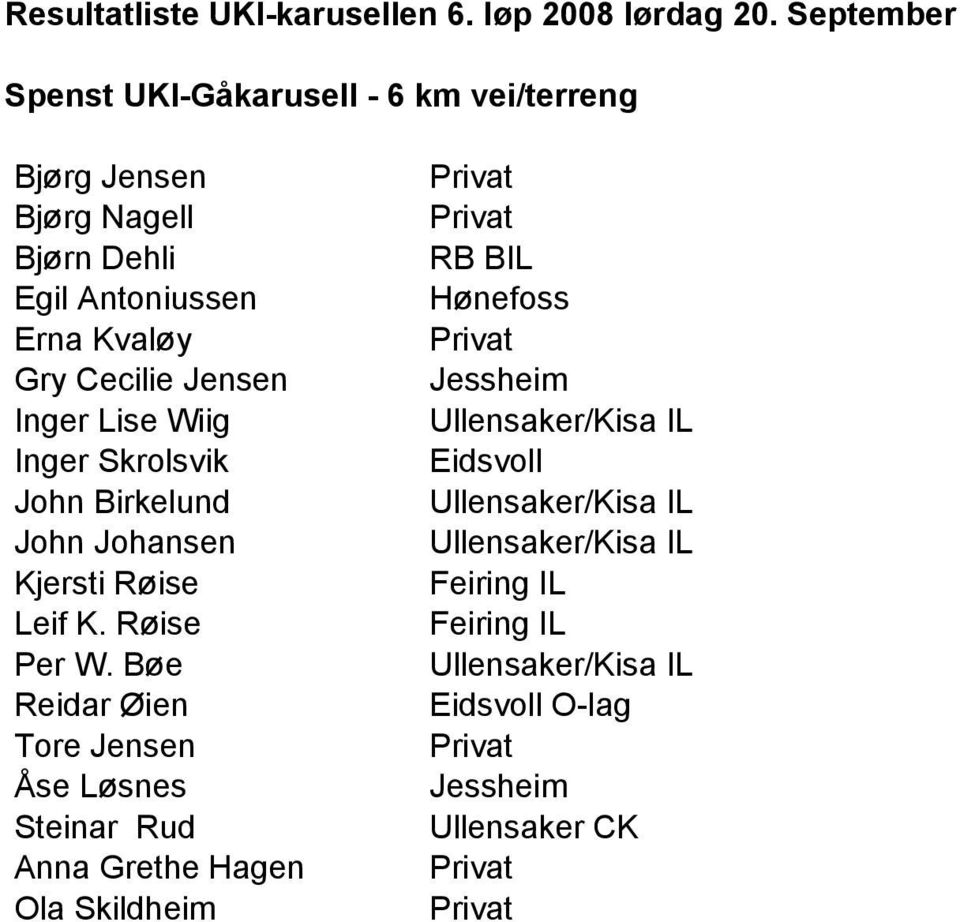 Ullensaker/Kisa IL John Johansen Ullensaker/Kisa IL Kjersti Røise Feiring IL Leif K. Røise Feiring IL Per W.