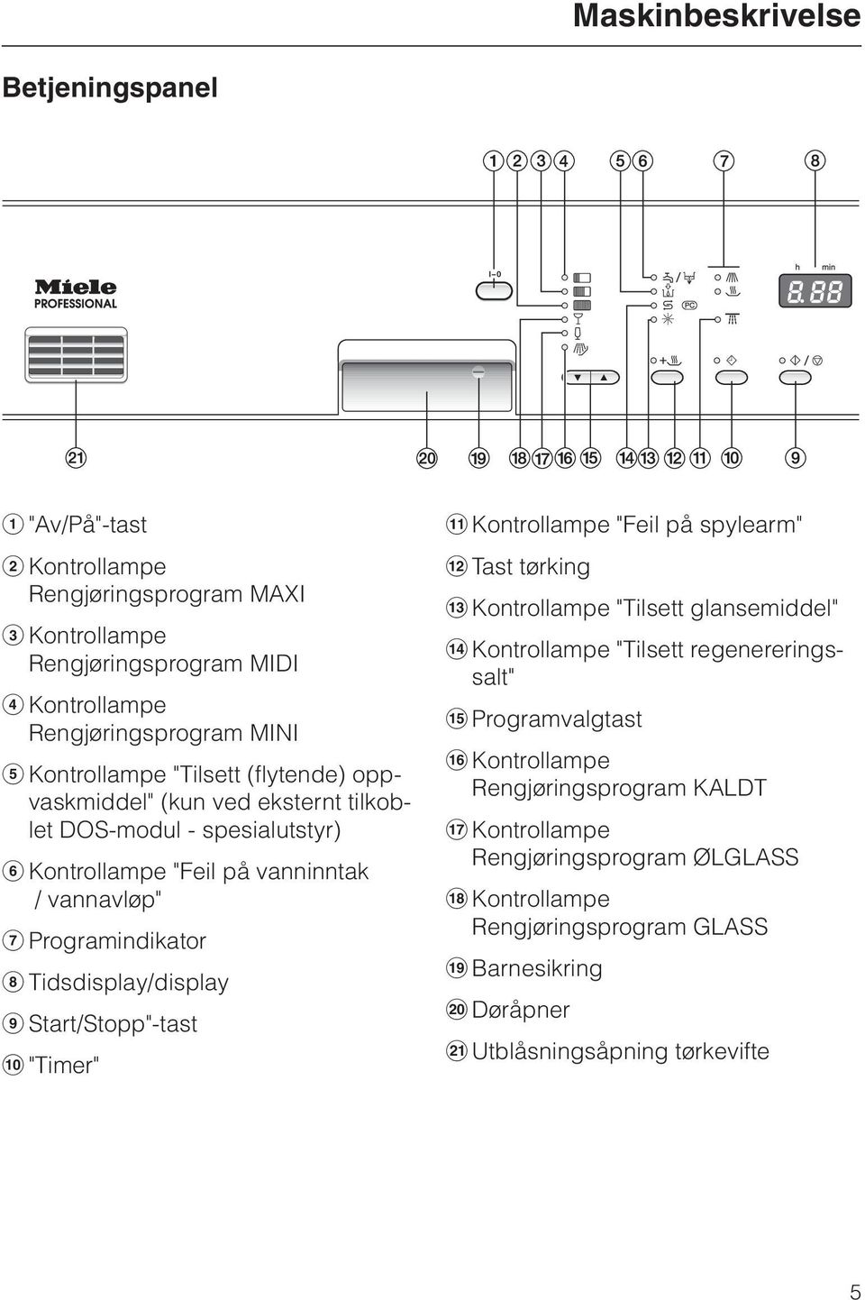 Tidsdisplay/display i Start/Stopp"-tast j "Timer" k Kontrollampe "Feil på spylearm" l Tast tørking m Kontrollampe "Tilsett glansemiddel" n Kontrollampe "Tilsett regenereringssalt"