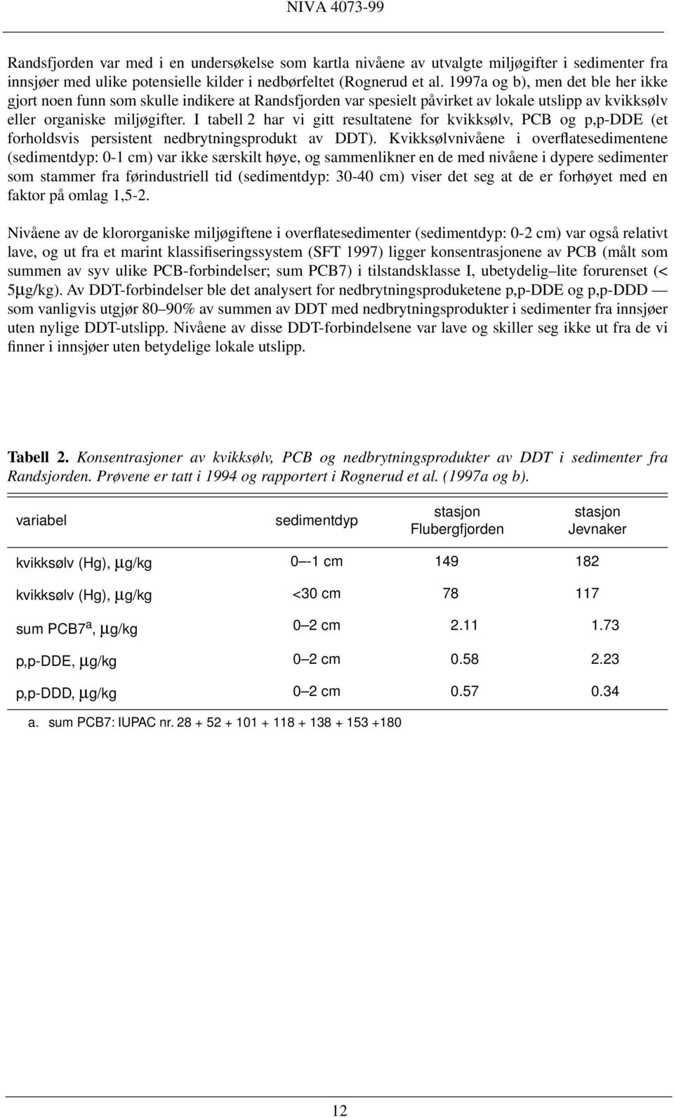 I tabell 2 har vi gitt resultatene for kvikksølv, PCB og p,p-dde (et forholdsvis persistent nedbrytningsprodukt av DDT).