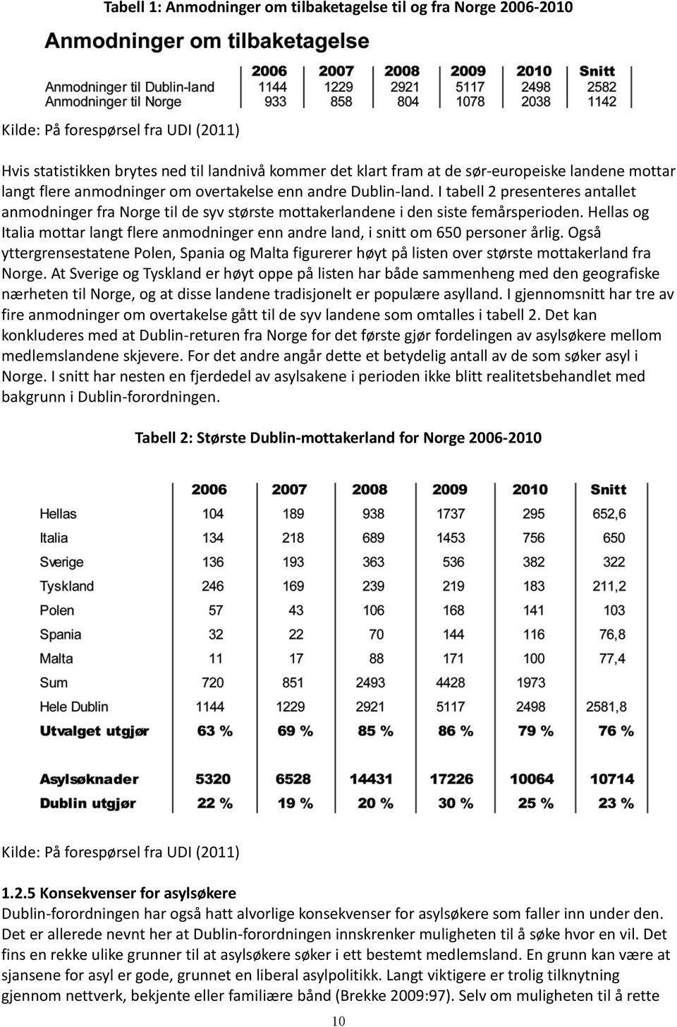 Hellas og Italia mottar langt flere anmodninger enn andre land, i snitt om 650 personer årlig.