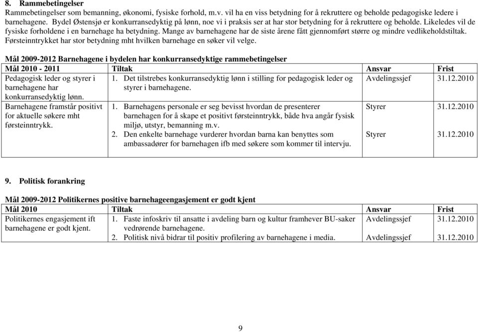 Mange av barnehagene har de siste årene fått gjennomført større og mindre vedlikeholdstiltak. Førsteinntrykket har stor betydning mht hvilken barnehage en søker vil velge.