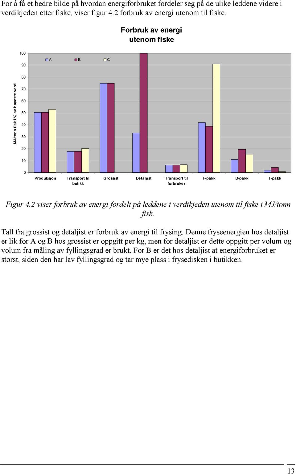 Figur 4.2 viser forbruk av energi fordelt på leddene i verdikjeden utenom til fiske i MJ/tonn fisk. Tall fra grossist og detaljist er forbruk av energi til frysing.