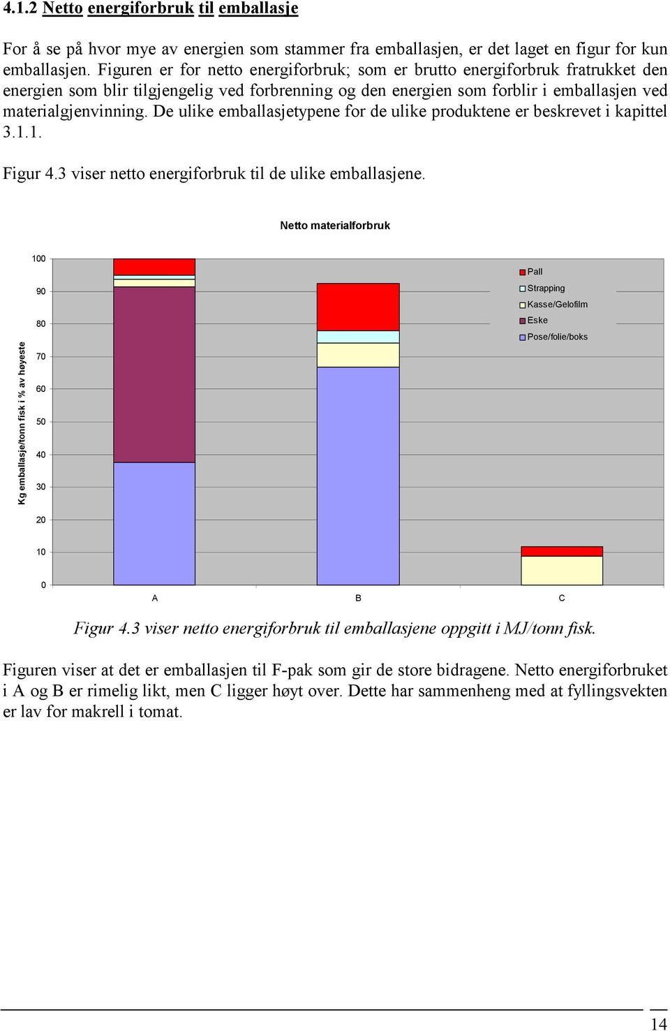 De ulike emballasjetypene for de ulike produktene er beskrevet i kapittel 3.1.1. Figur 4.3 viser netto energiforbruk til de ulike emballasjene.