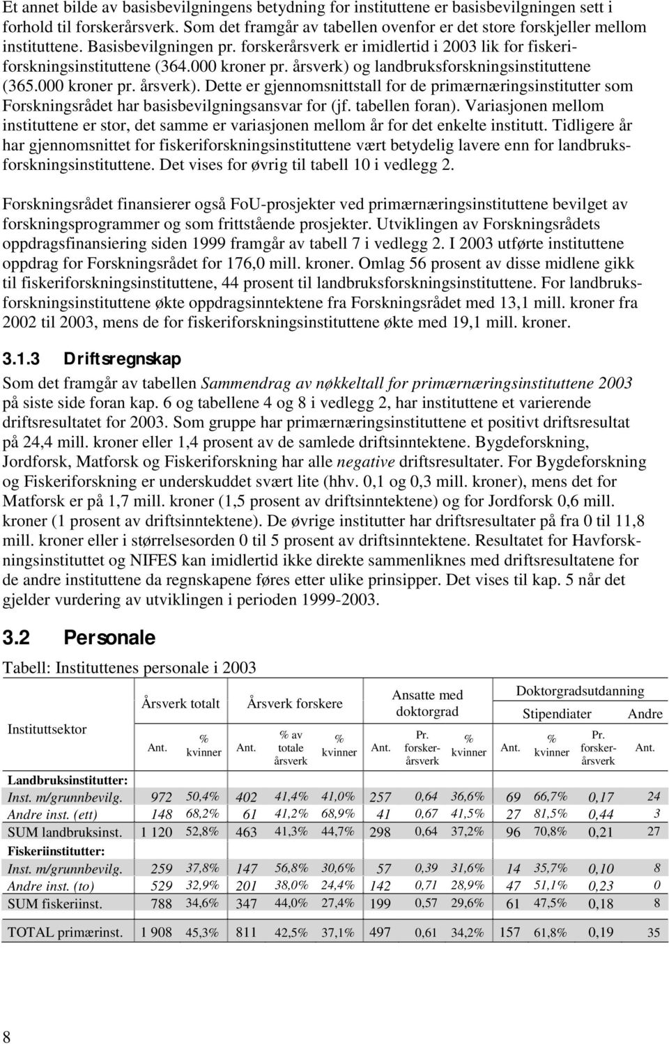 årsverk) og landbruksforskningsinstituttene (365.000 kroner pr. årsverk). Dette er gjennomsnittstall for de primærnæringsinstitutter som Forskningsrådet har basisbevilgningsansvar for (jf.