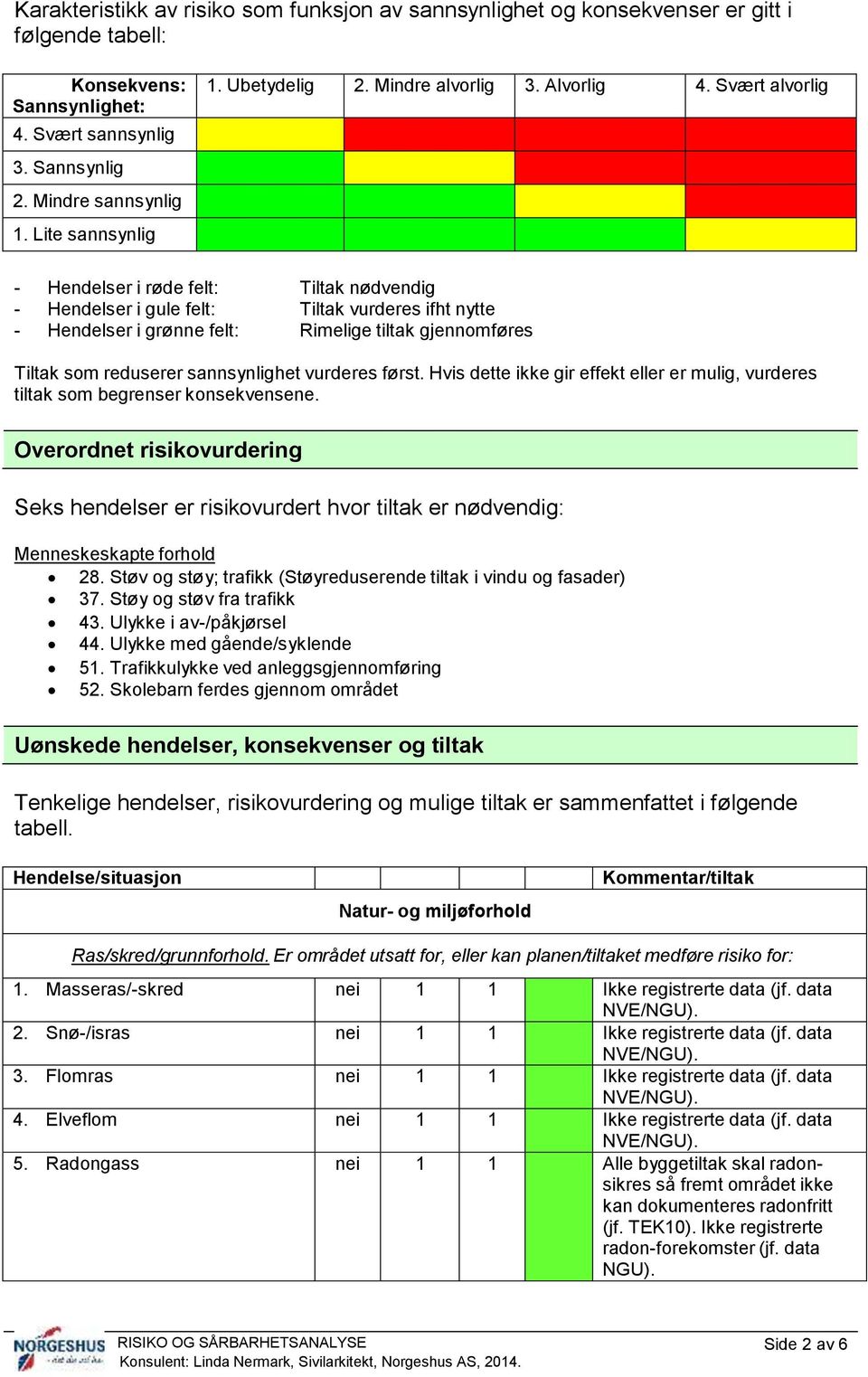 Svært alvorlig - Hendelser i røde felt: Tiltak nødvendig - Hendelser i gule felt: Tiltak vurderes ifht nytte - Hendelser i grønne felt: Rimelige tiltak gjennomføres Tiltak som reduserer sannsynlighet