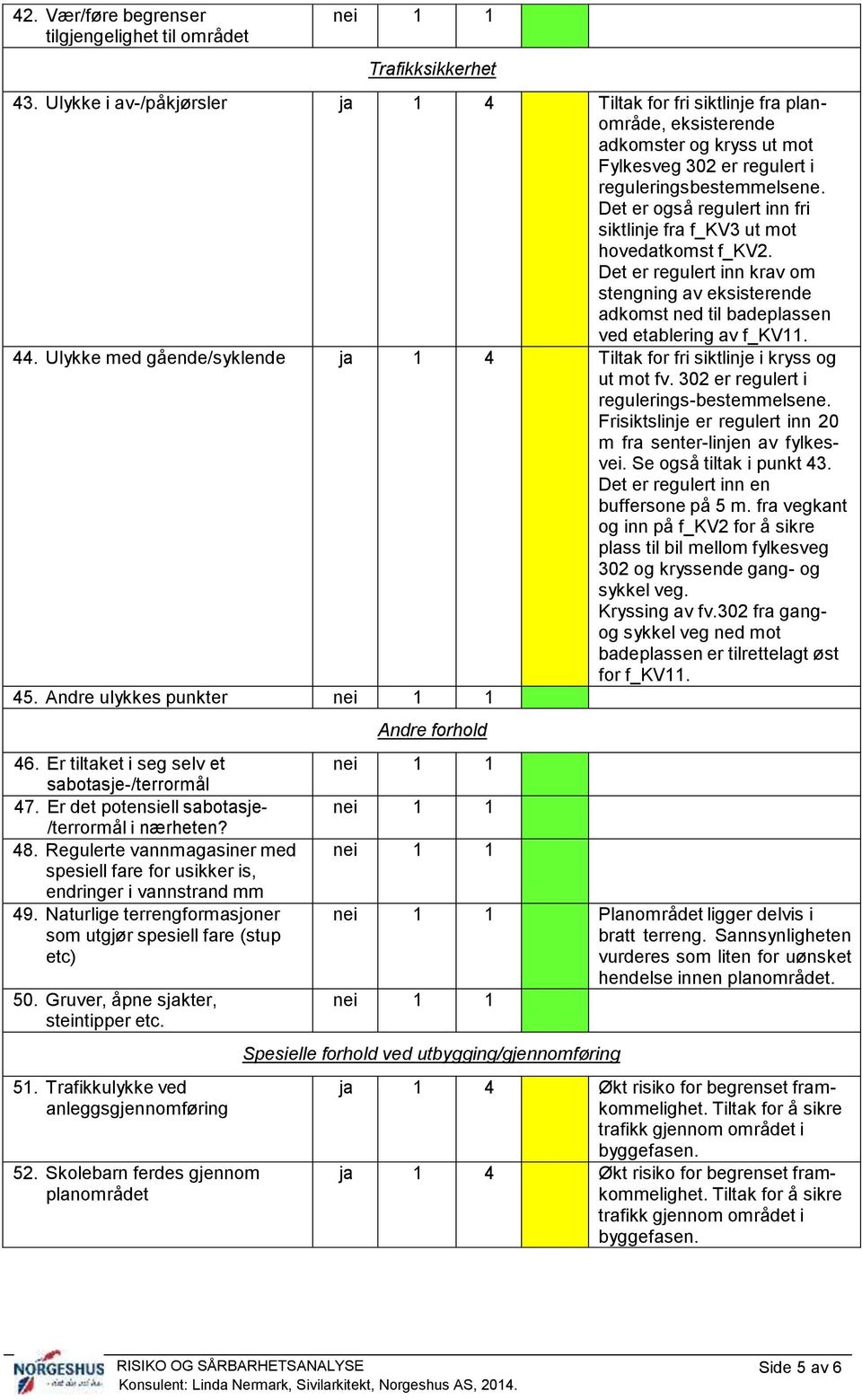 Det er også regulert inn fri siktlinje fra f_kv3 ut mot hovedatkomst f_kv2. Det er regulert inn krav om stengning av eksisterende adkomst ned til badeplassen ved etablering av f_kv11. 44.