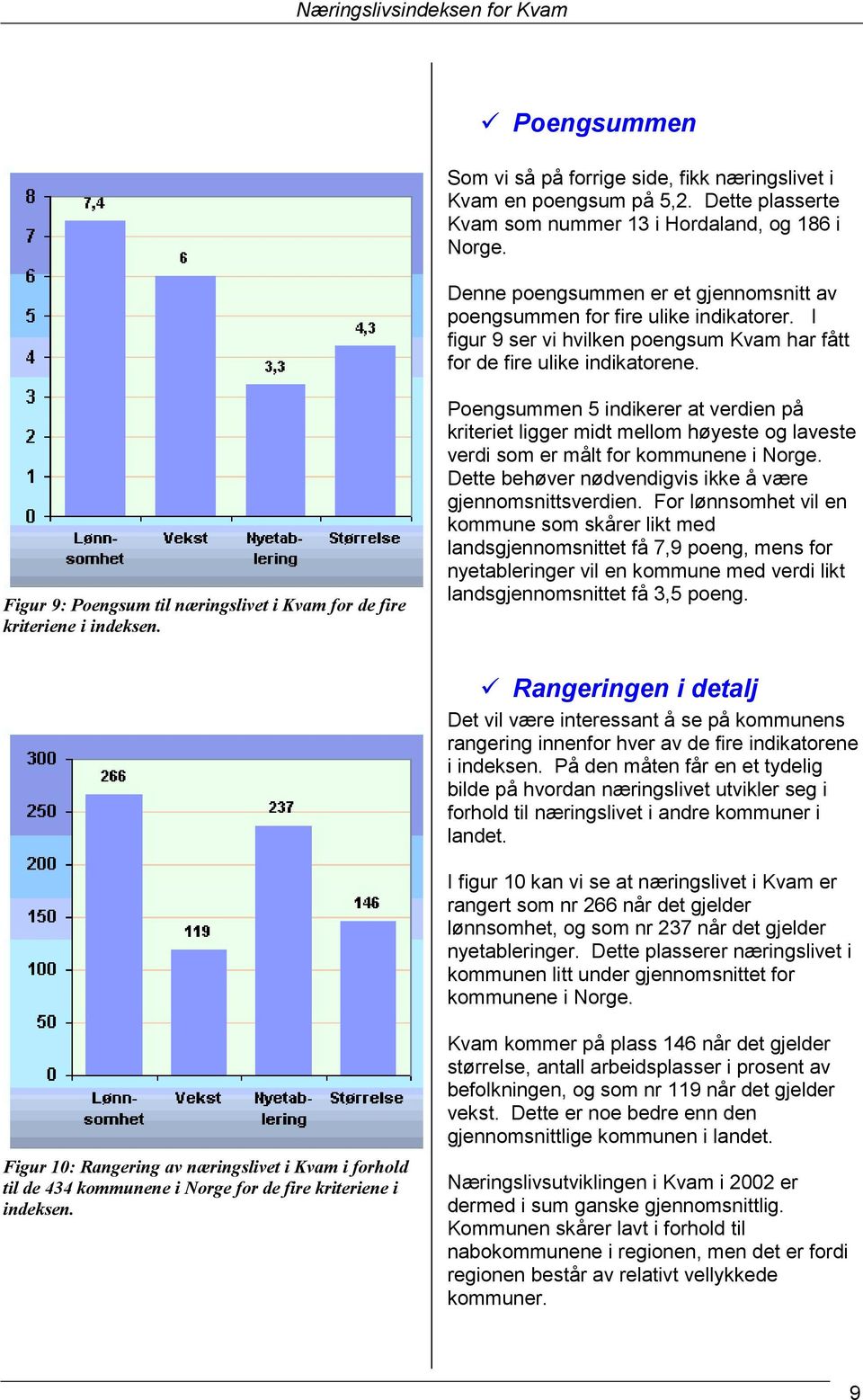 Figur 9: Poengsum til næringslivet i Kvam for de fire kriteriene i indeksen.