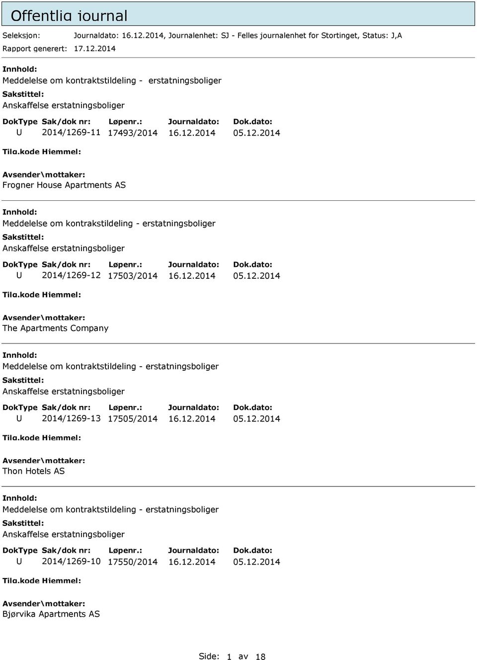 9-11 17493/2014 05.12.2014 Frogner House Apartments AS Meddelelse om kontrakstildeling - erstatningsboliger Anskaffelse erstatningsboliger 2014/1269-12 17503/2014 05.12.2014 The Apartments Company Meddelelse om kontraktstildeling - erstatningsboliger Anskaffelse erstatningsboliger 2014/1269-13 17505/2014 05.