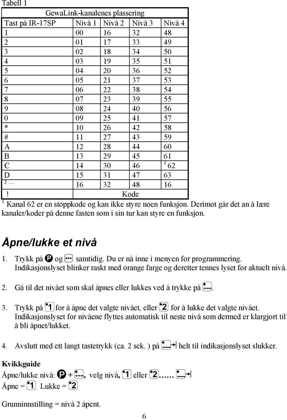 Derimot går det an å lære kanaler/koder på denne fasten som i sin tur kan styre en funksjon. Åpne/lukke et nivå 1. Trykk på P og samtidig. Du er nå inne i menyen for programmering.