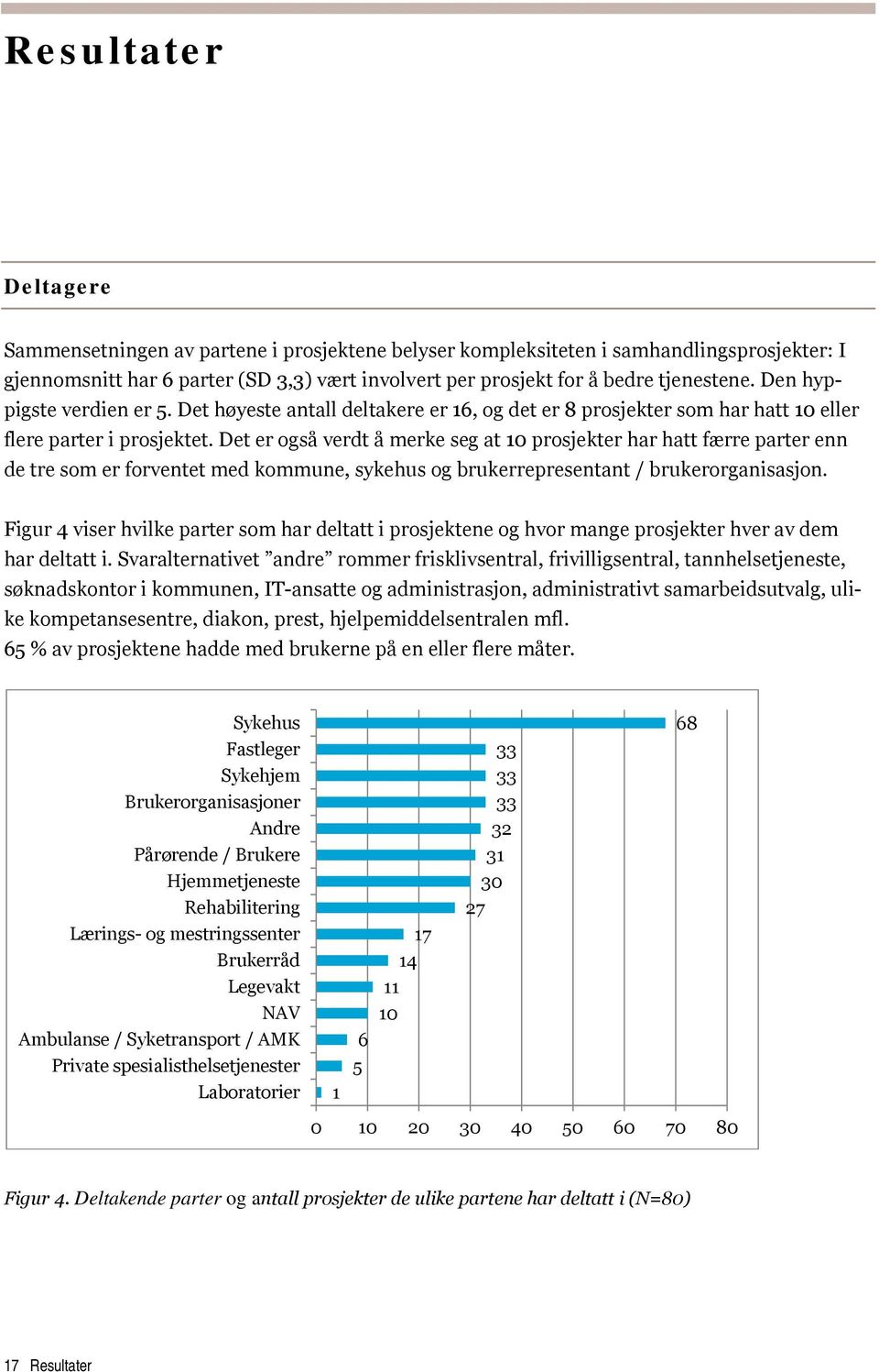 Det er gså verdt å merke seg at 10 prsjekter har hatt færre parter enn de tre sm er frventet med kmmune, sykehus g brukerrepresentant / brukerrganisasjn.