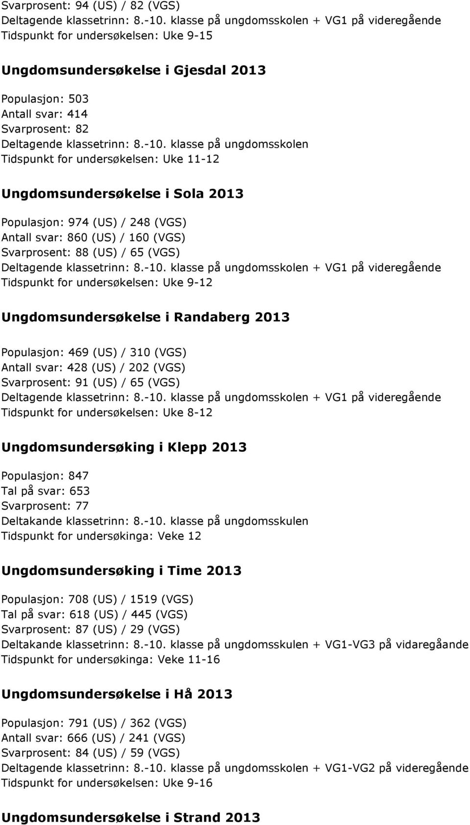 Randaberg 2013 Populasjon: 469 (US) / 310 (VGS) Antall svar: 428 (US) / 202 (VGS) Svarprosent: 91 (US) / 65 (VGS) Tidspunkt for undersøkelsen: Uke 8-12 Ungdomsundersøking i Klepp 2013 Populasjon: 847